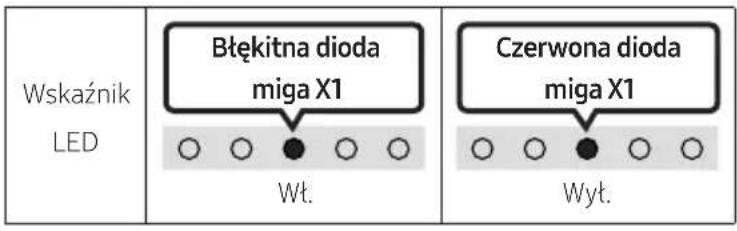 SAMSUNG HW-S67GD - - Reagow. dźwiękiem wt./wyt. - 1