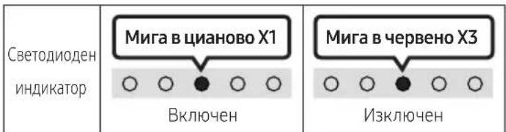 SAMSUNG HW-S67GD - Захранване - 1