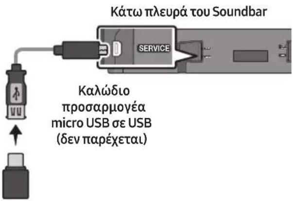 SAMSUNG HW-S67GD - Ενημέρωση μέσω USB - 1