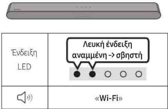 SAMSUNG HW-S67GD - Λίστα ελέγχου πριν από τη σύνδεση - 4