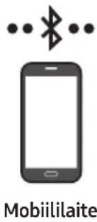 SAMSUNG HW-S67GD - Vaihtoehto 1: Bluetoothilla yhdistäminen - 1