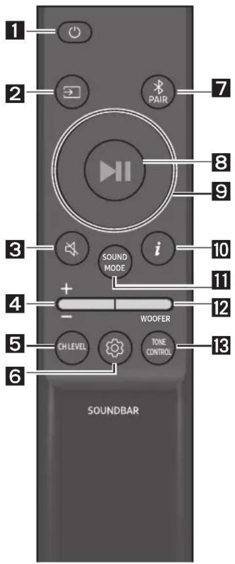 SAMSUNG HW-S67GD - Come utilizzare il telecomando - 1