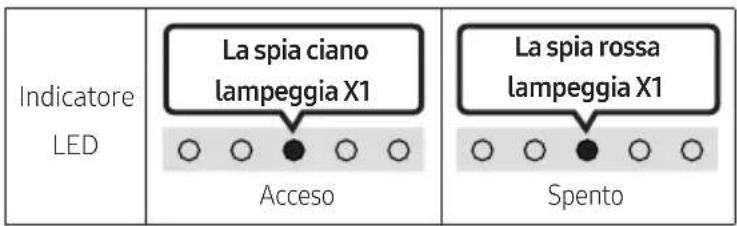 SAMSUNG HW-S67GD - → (Sorgente) - 1