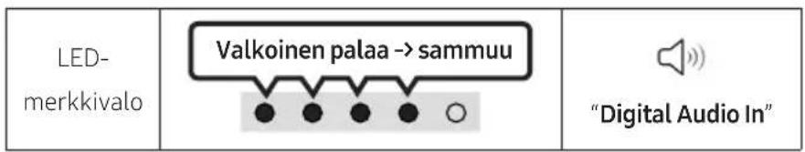 SAMSUNG HW-S67GD - ULKOISEN LAITTEEN KYTKEMINEN - 2