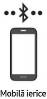 SAMSUNG HW-S67GD - metode. Savienojuma izveide, izmantojot Bluetooth - 1