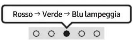 SAMSUNG HW-S67GD - La connessione iniziale - 3