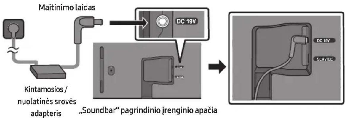 SAMSUNG HW-S67GD - Prijungimas prie elektros maitinimo - 1