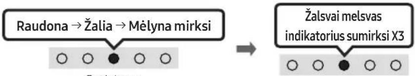 SAMSUNG HW-S67GD - Prijungimas pirmą kartą - 3