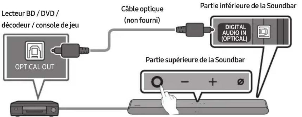 SAMSUNG HW-S67GD - Connexion à l'aide d'un câble optique - 1