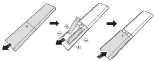 SAMSUNG HW-S67GD - Sette inn batterier før du bruker fjernkontrollen (AAA-batterier x 2) - 1