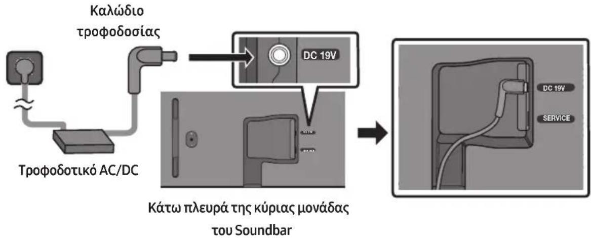 SAMSUNG HW-S67GD - Σύνδεση του ρεύματος - 1