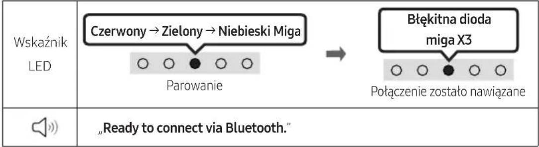 SAMSUNG HW-S67GD - (Kontrola dźwięku) - 2