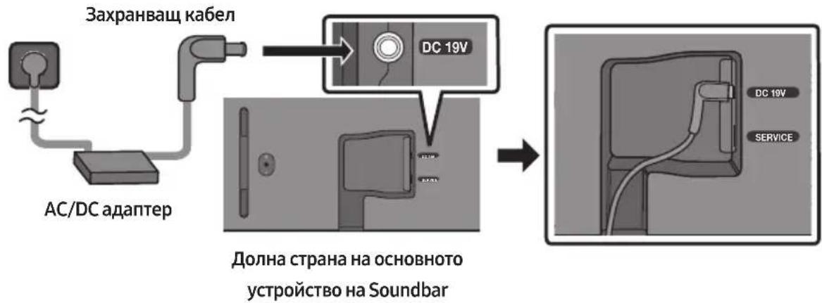 SAMSUNG HW-S67GD - Свързване на електрическото захранване - 1