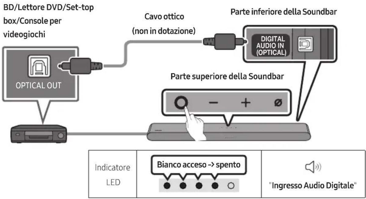 SAMSUNG HW-S67GD - Connessione tramite cavo ottico - 1