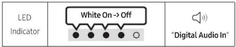 SAMSUNG HW-S67GD - Connecting using an Optical Cable - 2