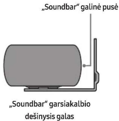 SAMSUNG HW-S67GD - Tvirtinimo prie sienos komponentai - 10