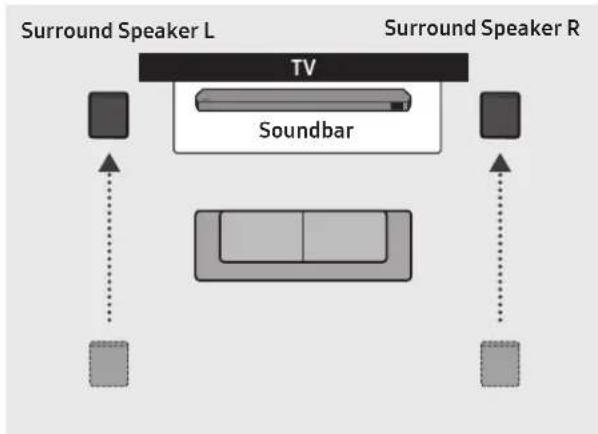SAMSUNG HW-Q935GD - Surround speaker mode (HW-Q930D only) - 2