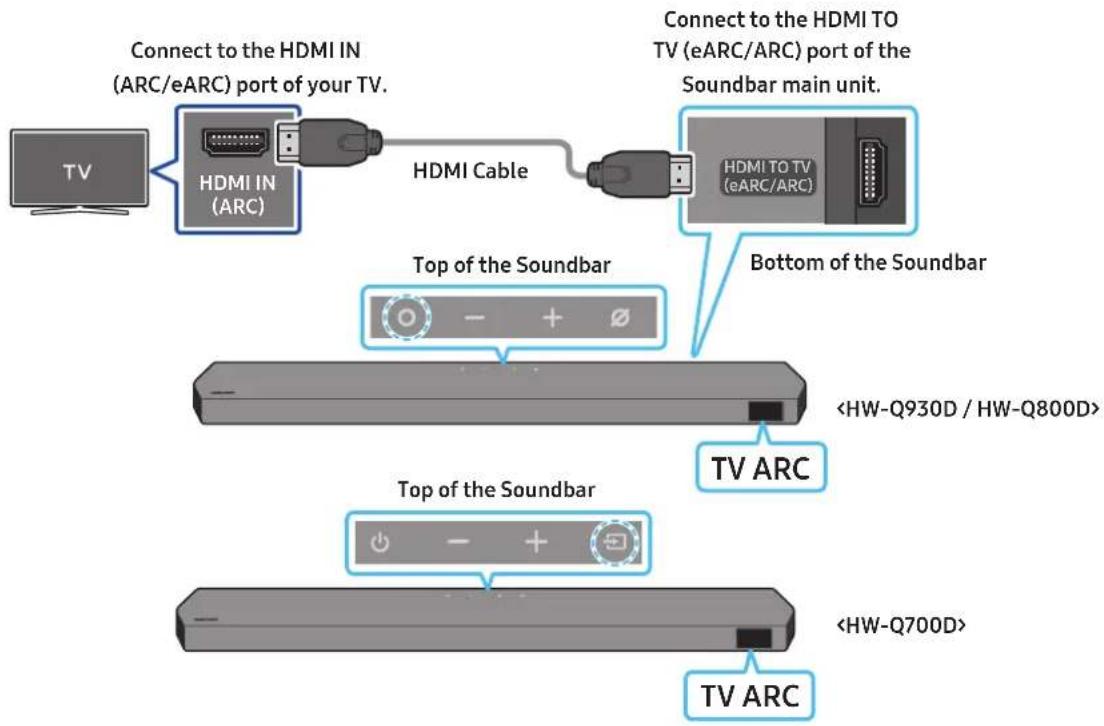 SAMSUNG HW-Q935GD - CAUTION - 1