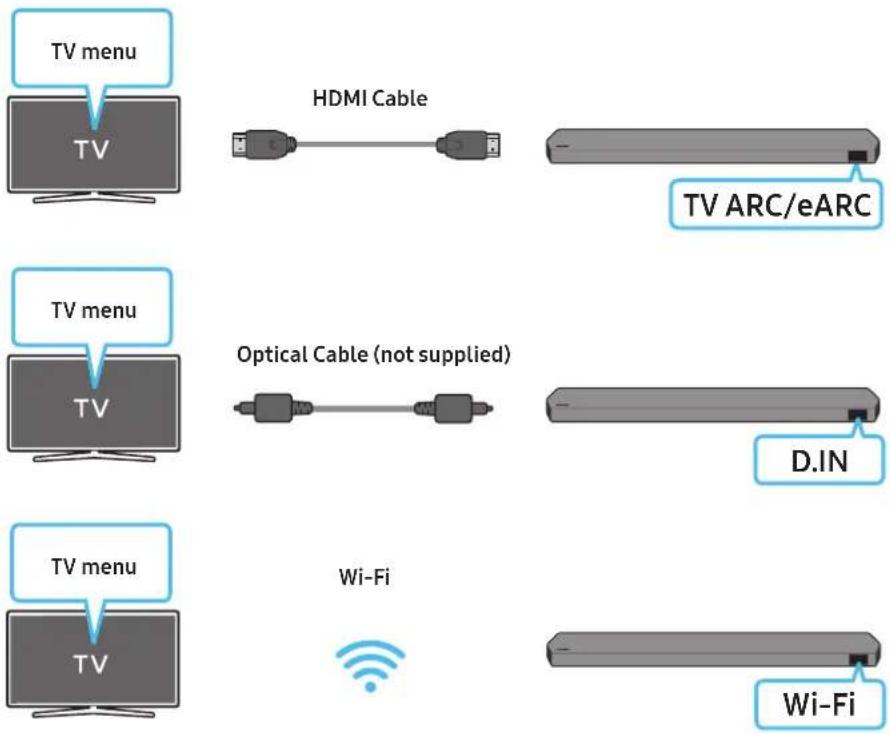 SAMSUNG HW-Q935GD - Using the Q-Symphony Function - 1