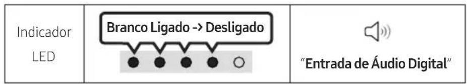 SAMSUNG HW-S66GD - Ligar com cabo ótico - 2
