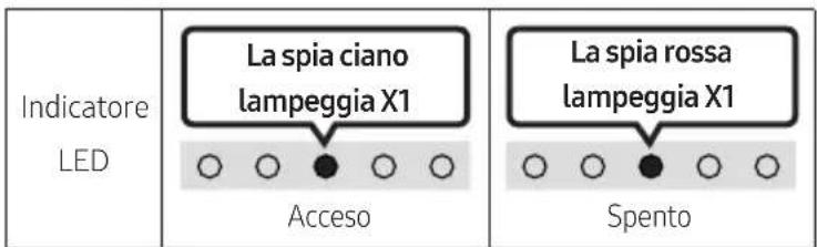 SAMSUNG HW-S66GD - → (Sorgente) - 1