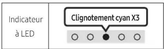 Indicateur à LED Clignotement cyan X3 ○ ○ ● ○ ○