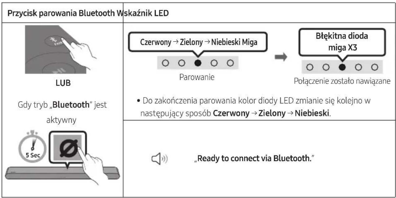 SAMSUNG HW-S66GD - Początkowe połączenie - 1