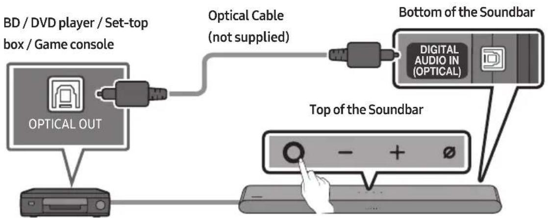 SAMSUNG HW-S66GD - Connecting using an Optical Cable - 1
