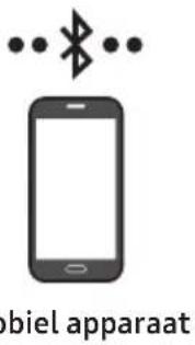 SAMSUNG HW-S66GD - Methode 1. Verbinden via Bluetooth - 1