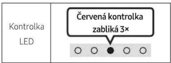 SAMSUNG HW-S66GD - Společnost Samsung může v budoucnu nabízet aktualizace systému zařízení Soundbar. - 2