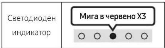 SAMSUNG HW-S66GD - Възможно е в бъдеще Samsung да предлага актуализации за фърмуера на системата Soundbar. - 2