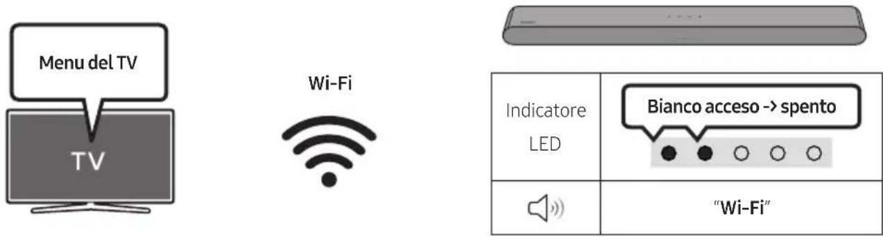 SAMSUNG HW-S66GD - Lista di controllo pre-connessione - 2