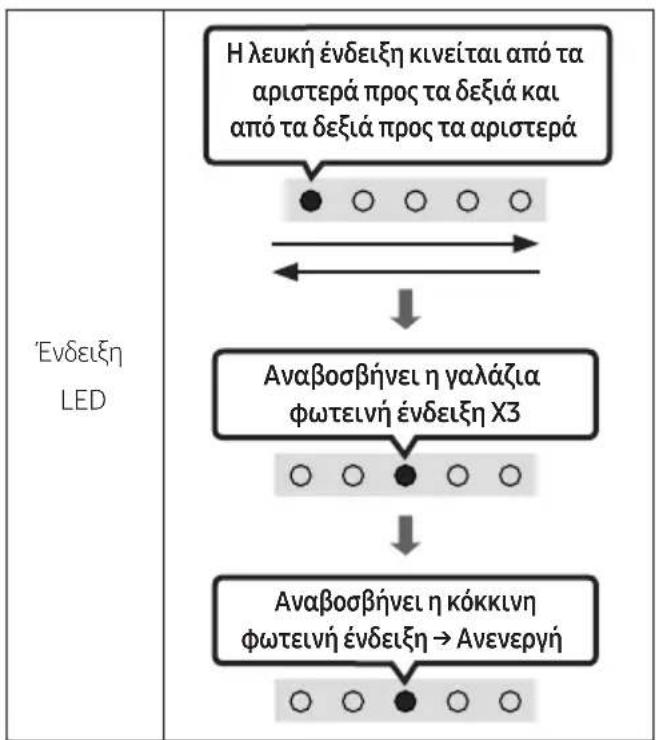SAMSUNG HW-S66GD - Επαναφορά - 2