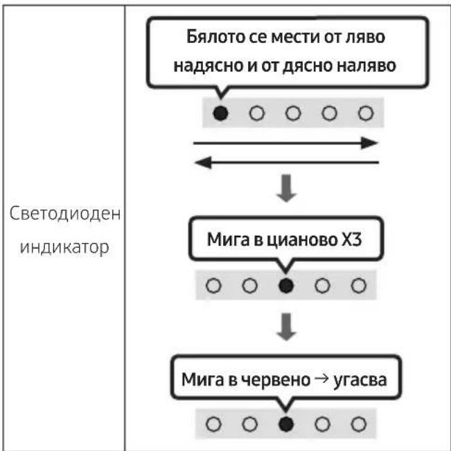 SAMSUNG HW-S66GD - Възможно е в бъдеще Samsung да предлага актуализации за фърмуера на системата Soundbar. - 4