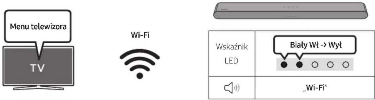 SAMSUNG HW-S66GD - Lista kontrolna wstępnego podłączania - 3