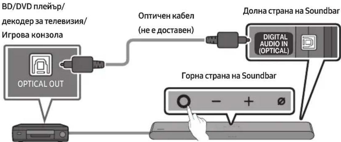 SAMSUNG HW-S66GD - Свързване с помощта на оптичен кабел - 1