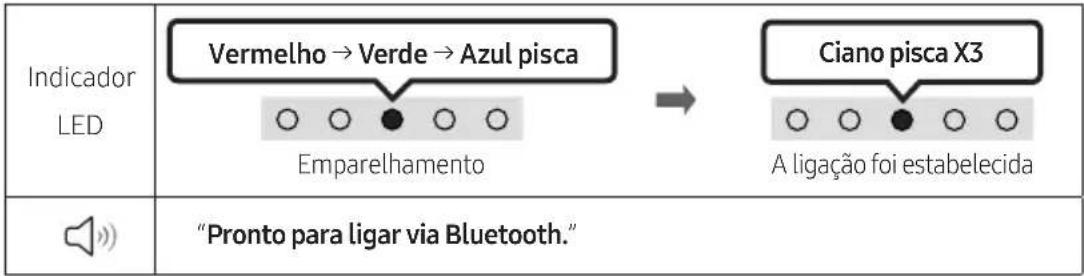 SAMSUNG HW-S66GD - • Ligado/Desligado Feedback de Áudio - 7