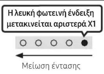 SAMSUNG HW-S66GD - • Ενεργή/Ανενεργή Ηχητική ανάδραση - 6