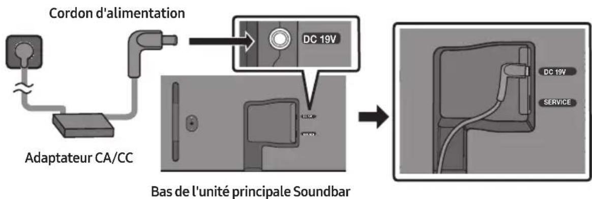 SAMSUNG HW-S66GD - Connexion de l'alimentation électrique - 1