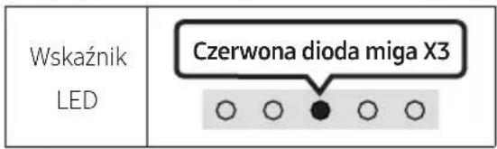 SAMSUNG HW-S66GD - Aktualizacja za pośrednictwem portu USB - 3