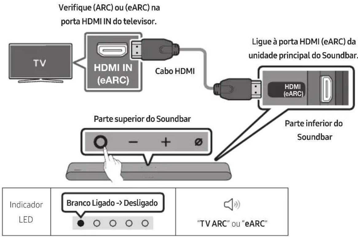 SAMSUNG HW-S66GD - CUIDADO - 1