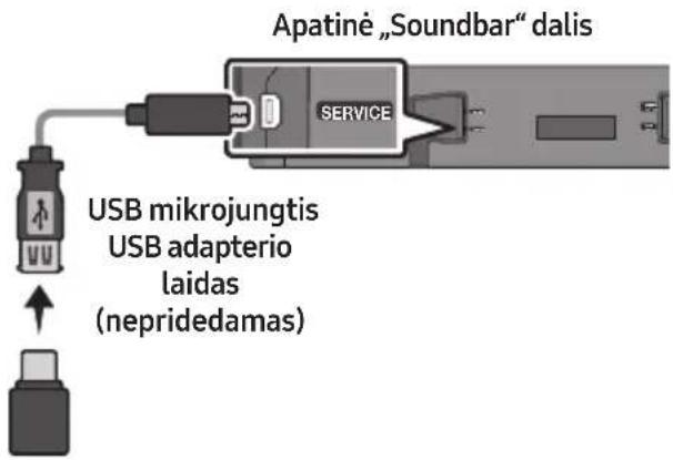 SAMSUNG HW-S66GD - Naujinimas naudojant USB - 1