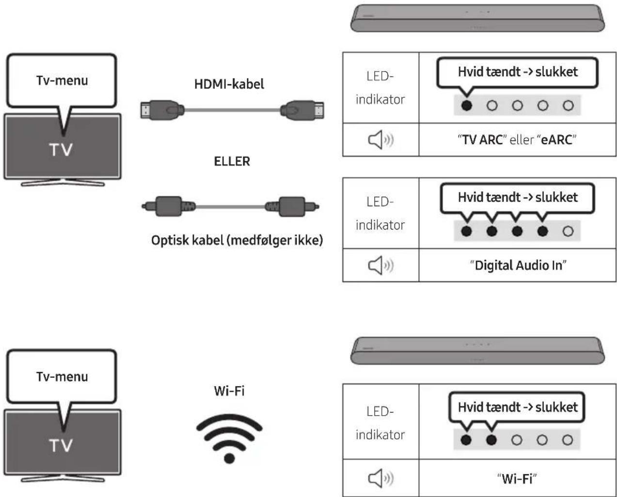 SAMSUNG HW-S66GD - BEMÆRKNINGER - 1