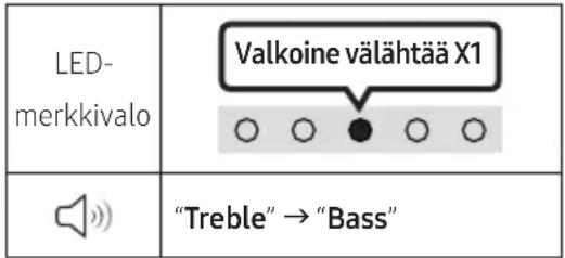 SAMSUNG HW-S66GD - SOUND MODE - 1