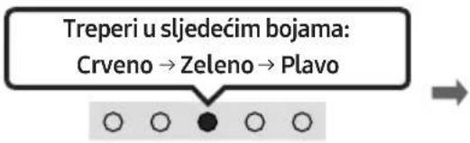 SAMSUNG HW-S66GD - Početno povezivanje - 3