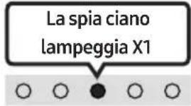 SAMSUNG HW-S66GD - Regolazione del volume della Soundbar con il telecomando della TV - 6