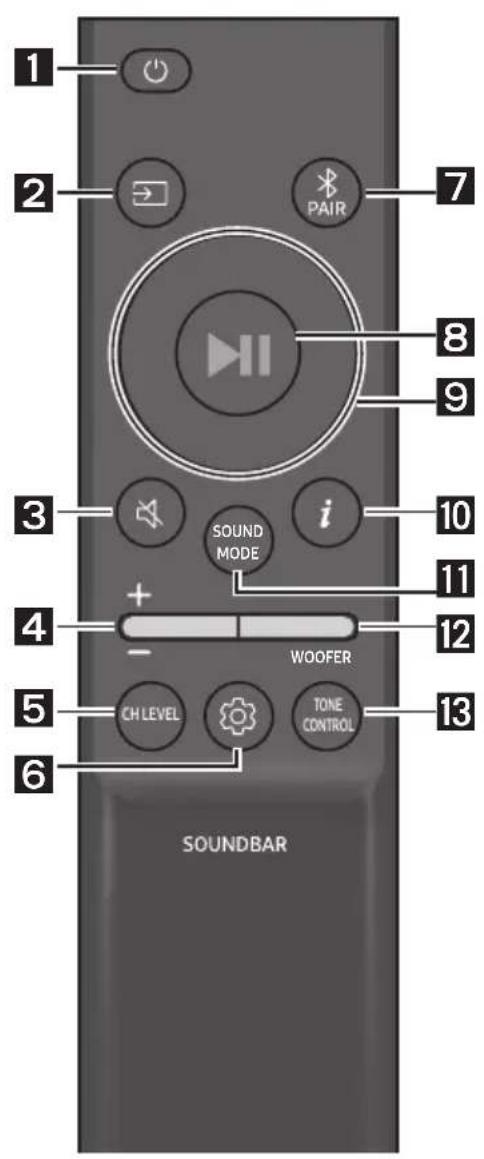 SAMSUNG HW-S66GD - Hoe de afstandsbediening gebruiken - 1