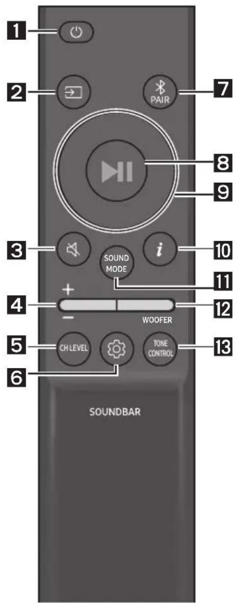 SAMSUNG HW-S66GD - Como utilizar o controlo remoto - 1