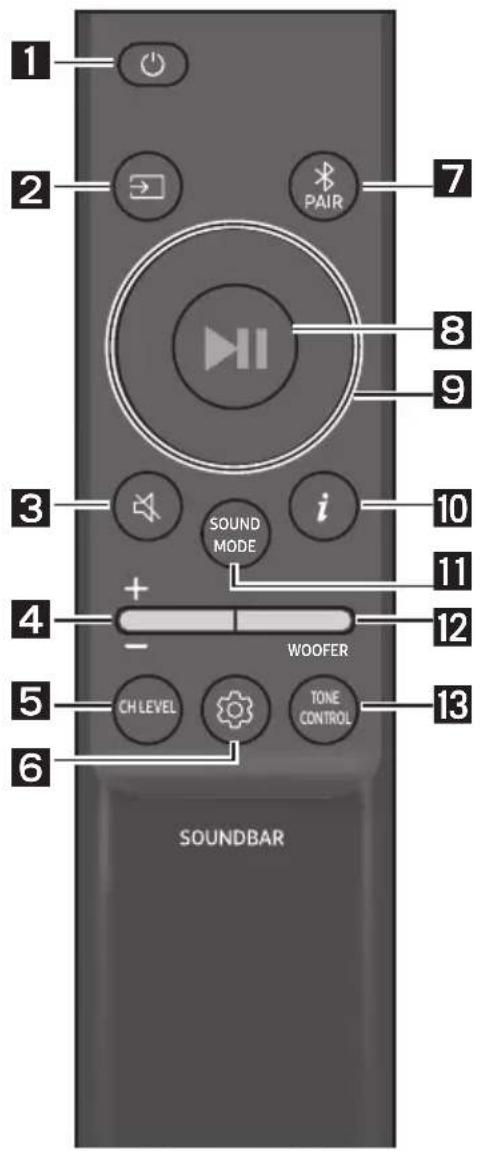 SAMSUNG HW-S66GD - Kuidas kaugjuhtimispulti kasutada? - 1