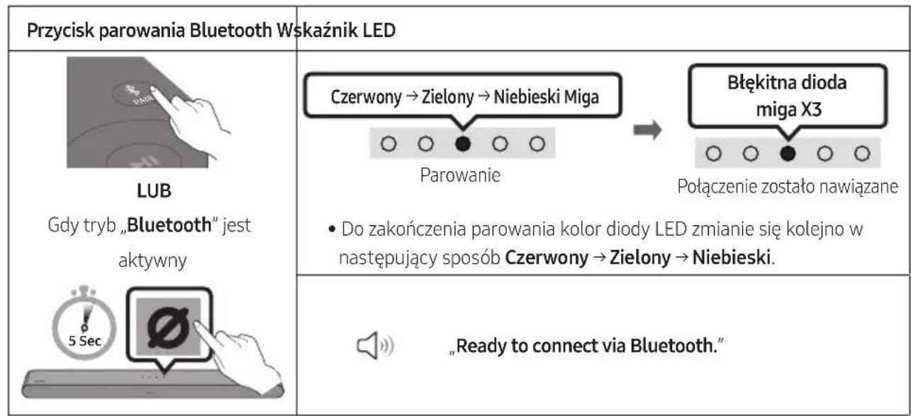 SAMSUNG HW-S66GD - Początkowe połączenie - 1